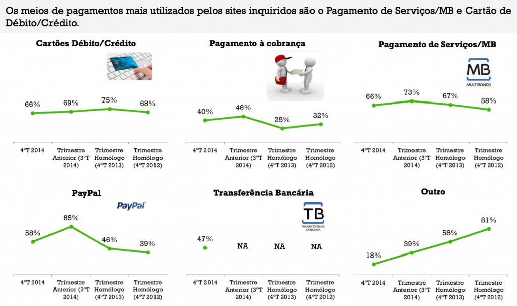 Principais Meios de Pagamento Ecommerce