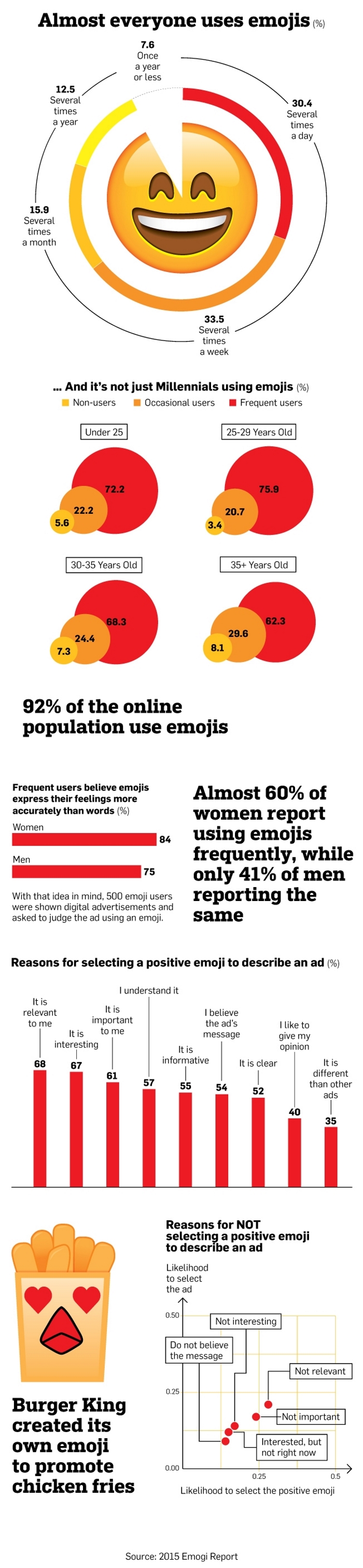 emoji-usage