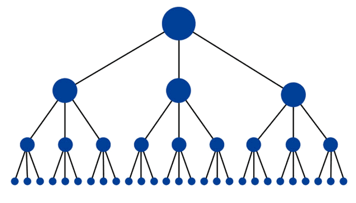 A importância de ter links entre conteúdos e copywriting