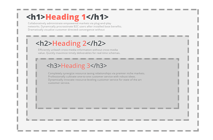 Estrutura de headings e copywriting